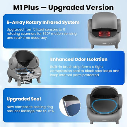 Neakasa M1 Plus Open-Top Self Cleaning Cat Litter Box, Automatic Cat Litter Box with APP Control, Odor-Free Waste Disposal Includes Trash Bags