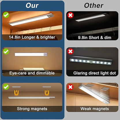 63 LED Closet Lights Motion Sensored, 2500mAh Rechargeable Under Cabinet Lighting, Dimmable & Magnetic Light Bar for Kitchen Cabinets, Hallways (2 Pack)