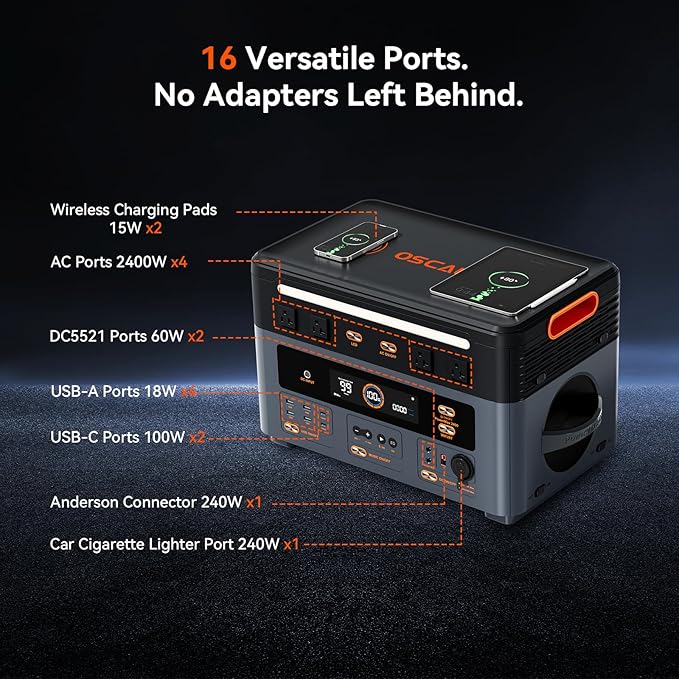 Oscal PM2400 Portable Power Station, 1872Wh LiFePO4 Home Backup Battery, Dual Speaker 2400W Solar Generator(Surge 4800W), Dual Wireless Charging Pad, with 400W solar panel