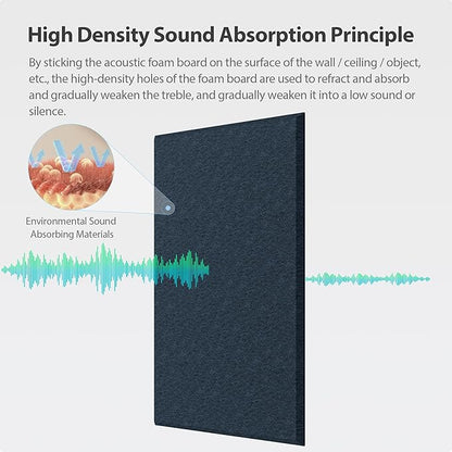 12 Pack Acoustic Panels Self Adhesive Sound Proof Foam, High Density Sound Acoustic Panel, 16X12X0.4 Inch 4:3 Rectangle Panels in Home, Office, Reccording Room, Studio,More(Dark Blue)