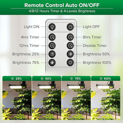 SANSI Grow Lights for Indoor Plants Full Spectrum, 100W(750W Equiv) Plant Light with Optical Lens for High PPFD, 4-Level Dimmable Panel Grow Light with 4/8/12 Hrs Auto On/Off for 2x3ft Grow Tent