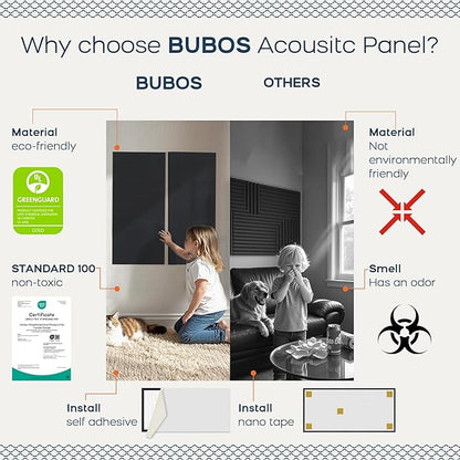 BUBOS 4 PCS Acoustic Panels,23.6''x11.8'' Fabric Soundproof Wall Panels,Self-adhesive Sound Absorbing Panels for Studios, Office, Home Theater,Fabric-Clad Black