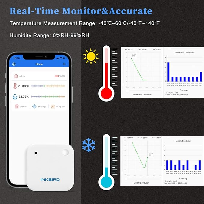 Inkbird Wireless Thermometer Humidity and Temperature Monitor, IBS-TH2 Freezer Thermometer Bluetooth Temperature Sensor Smart, with APP for Android and iOS (Temperature and Humidity Sensor)