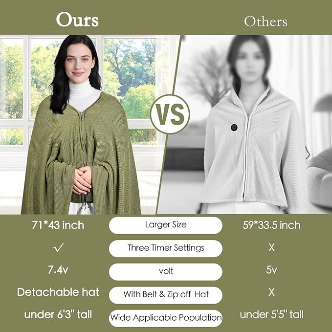 Wearable Heated Blanket Shawl 71" × 43", Includes 2× 20000mAh 22.2W Power Bank, 11 Heating Zones, 3 Heat Levels & 1–6H Timer, 20s Fast Warm, Machine Washable for Camping/Office/Travel (Green)
