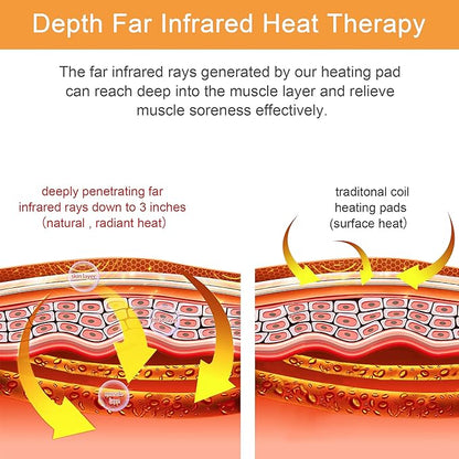 Infrared Heating Pad, Far Infrared Natural Jade Heating Pad, Auto Shut Off, Adjustable Temperature, Gifts for Women/Men/Dad/Mom (Brown, jadeseatback-u)