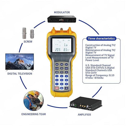 RY S110 Pro CATV Cable Tester - 47-870 MHz Coax Cable Tester Tracer Coaxial Wire Continuity Checker, TV Handle Signal Level Meter DB Tester Meter