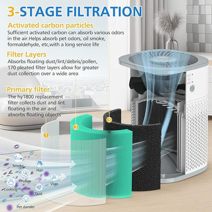 HY1800 Replacement Filter Compatible with CHIVALZ/MORENTO/Loytio/Honeyuan/AYAFATO/IOIOW HY1800 Air Purifier (4 Pack)
