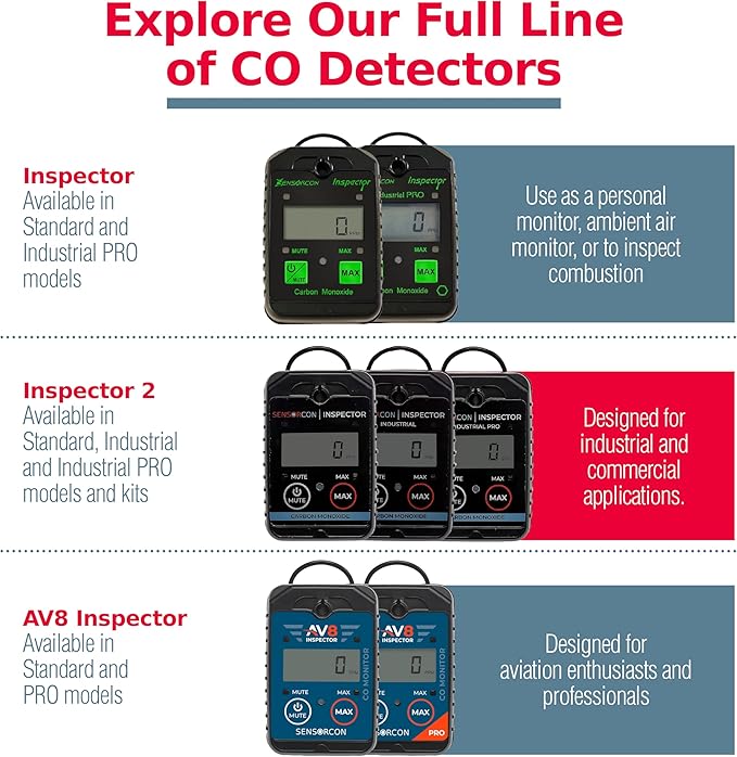 Inspector Portable Carbon Monoxide Detector with Visual and Audio Alarms – Waterproof Digital CO Detector for Personal, Ambient, and Combustion Monitoring