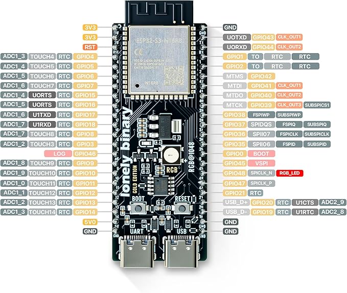 3-Pack ESP32-S3 N16R8 Gold Edition Kit with 16MB Flash, 8MB PSRAM, Expansion Boards, Terminals, Data Cable & Tutorials - Lead-Free Gold Finish Compatible with Arduino IDE & MicroPython