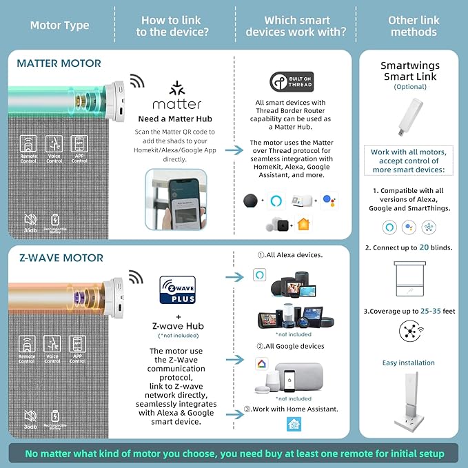 SmartWings Motorized Light Filtering Shades, 50% Blackout PVC Free Smart Blinds, Custom Size, Rechargeable Battery, Works with Matter/Apple HomeKit, Alexa, Thread/Zigbee, Remote Optional, 50% Charcoal