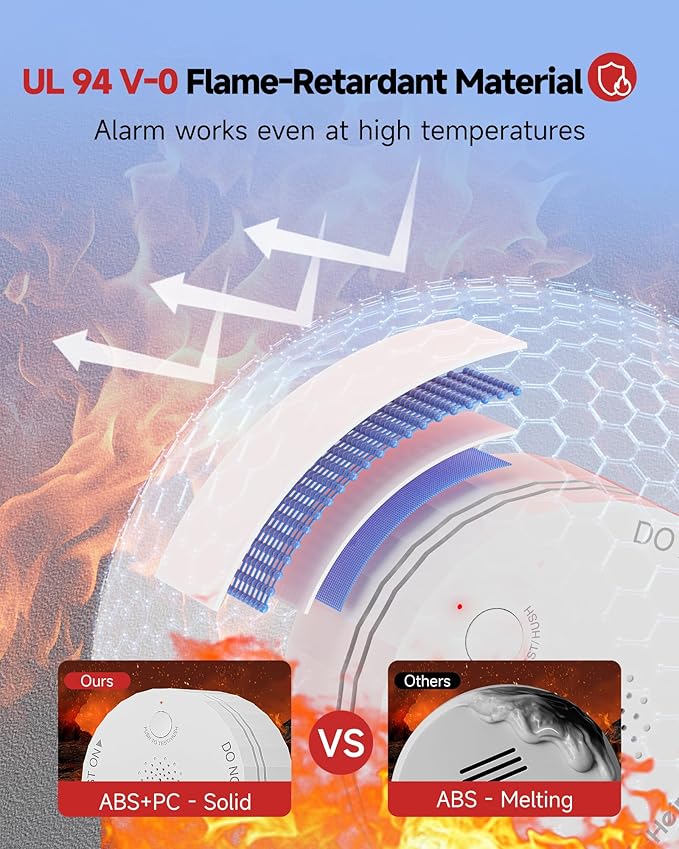 Heiman Matter Smoke Detector, Smart Photoelectric Fire Alarm, Ul217-9Th Listed, Battery Powered, Real-Time Notification, Compatible With Smartthings, Home Assistant, Mini Portable For Home, Rv, Travel