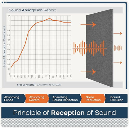 BUBOS 4 PCS Acoustic Panels,23.6''x11.8'' Fabric Soundproof Wall Panels,Self-adhesive Sound Absorbing Panels for Studios, Office, Home Theater,Fabric-Clad Grey