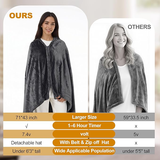 Large Portable Heated Blanket 71" × 43", Includes 2 Portable 20000mAh 7.4V Power Banks, 11 Heating Zones, 3 Heat Settings, 1–6H Timer, Machine Washable, with Laundry Bag, Waist Belt & Backpack