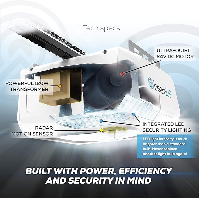 Sentry BU400 Smart Garage Door Opener, Heavy-Duty 3/4 Horsepower Equivalent DC Motor, Integrated Edge-to-Edge 3000-Lumen LED, with Beam Home App for Smart Garage Control, White
