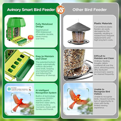Avinory Smart Bird Feeder with Camera 2.5K HD, Solar Powered AI Bird Identifier 10000+ Species, 32GB Card, Wireless,with Night Vison,Metal Squirrel Proof for Outdoor Birds Watching Gift