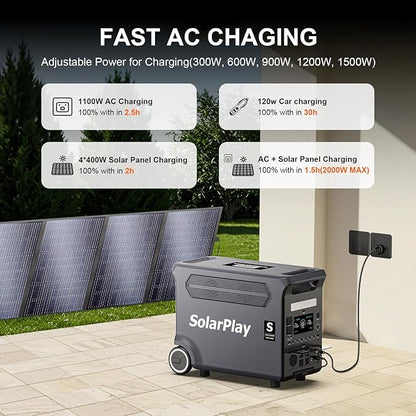 SolarPlay Q3600 Portable Power Station, 3600W AC Output(Surge 5500W) 3840Wh LiFePO4 Battery Solar Powered Generator, Essential Home Backup for Home Use, Power Outages, RV, Camping, Outdoor Adventures