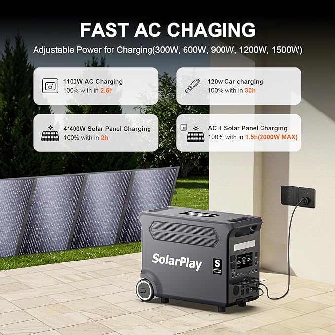 SolarPlay Q3600 Portable Power Station with 400W Solar Panel, 3600W AC Output(Surge 5500W) 3840Wh LiFePO4 Battery Solar Generator, Essential Home Backup for Home Use, Power Outages, RV, Camping