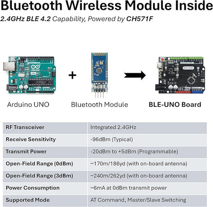 BLE-UNO Board, with Bluetooth Module, Arduino Compatible, BLE 4.2 Wireless & USB-C Connectivity, Microcontroller for IoT Prototyping DIY Projects, Support Arduino IDE