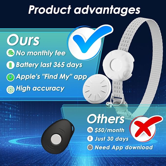 GPS Tracker, Waterproof Pet GPS Tracker for Cats,Cat Tracker Compatible with Apple Find My App (Only iOS), No Monthly Fee, White