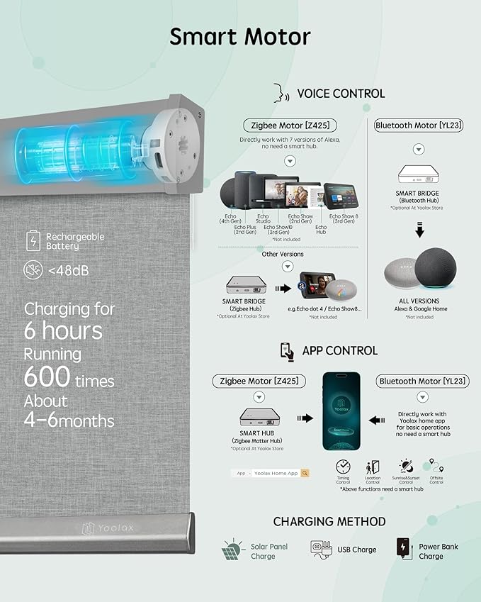 Yoolax Motorized Blinds with Remote, Blackout Smart Blinds Motorized Fabric Roller Shades Compatible with Alexa, Automatic Shades for Windows Custom Size (Light Grey)
