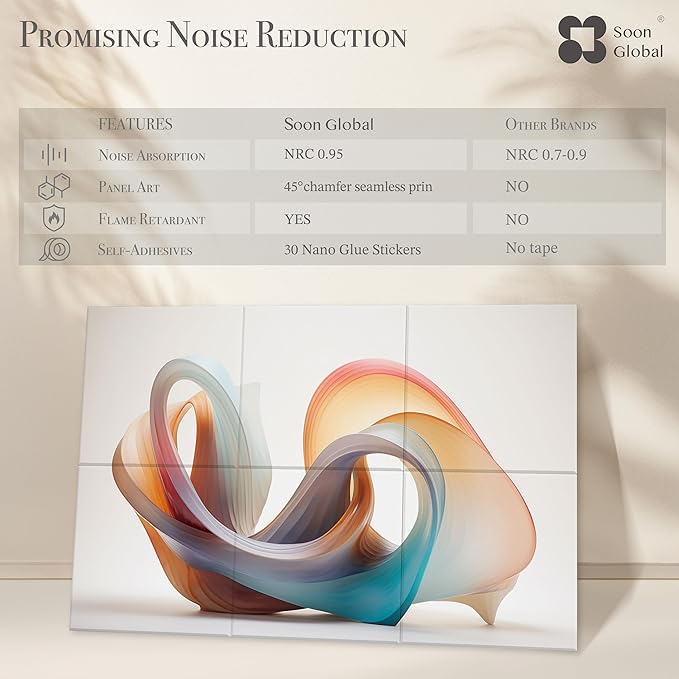 Acoustical Wall Panels, 72 X 48 Inches Art Acoustic Panels, Decorative Acoustic Panels, Acoustic Wall Panels, Sound Absorbing Wall Art, Fluid
