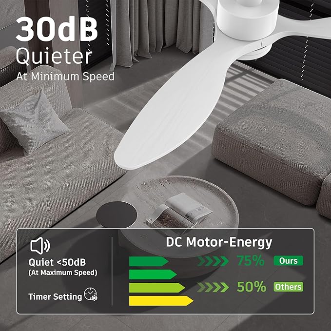 cumilo 52" Smart Wood Ceiling Fans with light and Remote,Dimmable LED Light,Quiet DC Motor,Control with Alexa Google Voice App,Outdoor Indoor Modern Ceiling Fan for Bedroom Patio,White