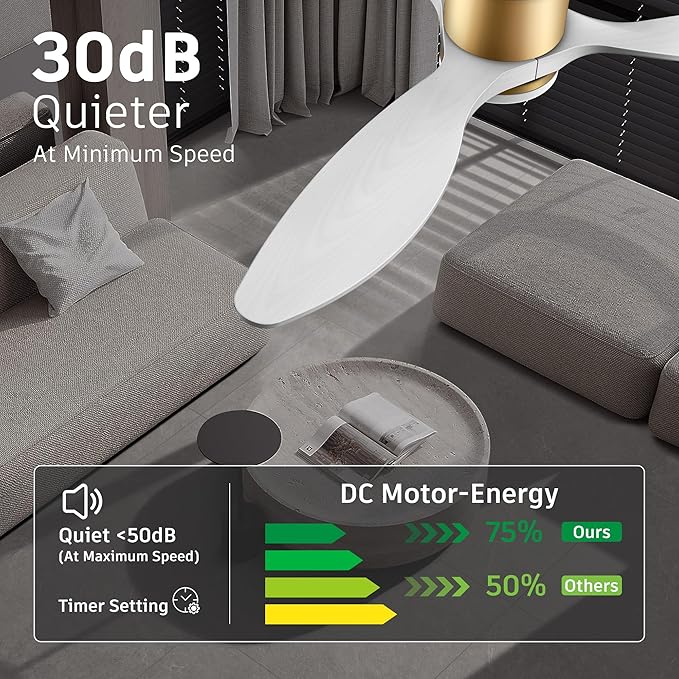 cumilo 52" Wood Smart Ceiling Fans with Remote,Quiet DC Motor,Dimmable,Control with Alexa Google Voice App,Outdoor Indoor Modern Ceiling Fan for Bedroom Patio,Gold and White