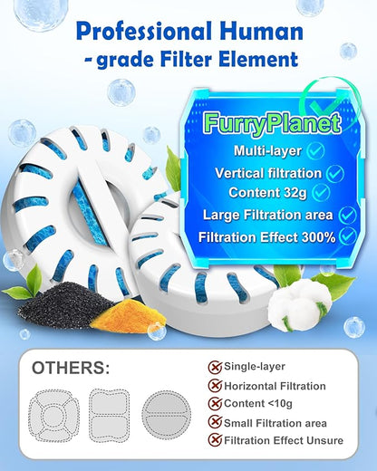 3Gal Dog Water Fountain SS304,Large Ultra-Purification Cat Drinking Dispenser with Visual Window,Widely Drinking Area,Deep Purification Filter,Triple Waterfall Structures,Low Water Indicator