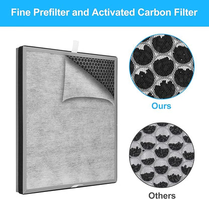 2 Packs Upgraded 3-in-1 HE402 Replacement Filter for Shark HE400 HE401 HE402 HE405 4 Fans Air Cleaner Purifier, 3 Stages Filtration with H13 True HEPA, Activated Carbon Filters, Part # HE4FKPET