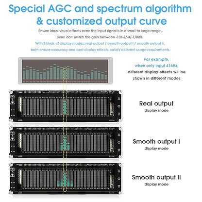 Nobsound AK2515 Pro Audio Spectrum Analyzer with VFD Display, MIC Input & Advanced AGC - Precise Sound Level Meter for Musicians and Audio Enthusiasts