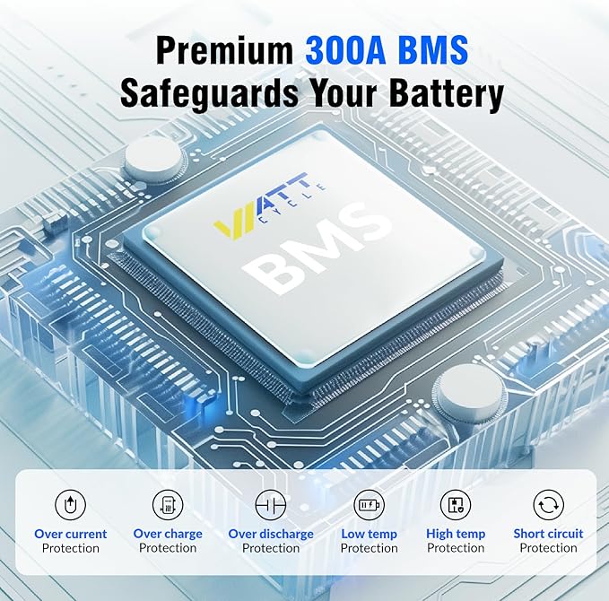 WattCycle 24V 314Ah Lithium Battery 3 Pack, 24V LiFePO4 Battery 300A BMS, LiFePO4 Battery 15000+ Deep Cycles, Rechargable Batteries Built-in Bluetooth, Perfect for Home Energy, RV, Marine, Solar