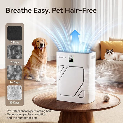 Meowant Air Purifier for Home Large Room 2600ft², H13 HEPA Filter, Double Air Intake, PM2.5 Air Quality Display, Auto Mode, Washable Pre-Filters, 2X-Purification For Pet Hair Dander Odor Dust, White