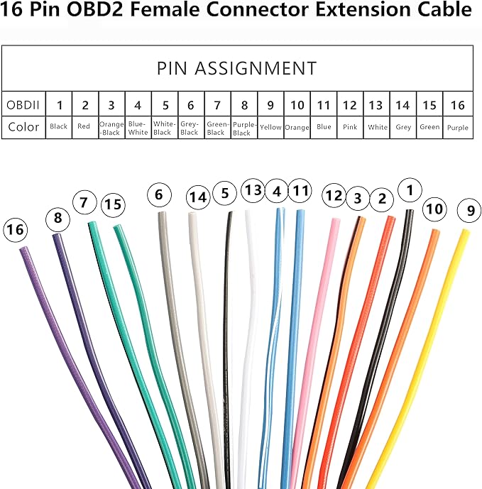 XMSJSIY 16 Pin OBD2 Female Connector Extension Cable,OBD2 Fixed Harness Assembled Plug Dash Port Wires,E-Car Connection with Colorful Cables for Car Diagnostic-1 Pcs
