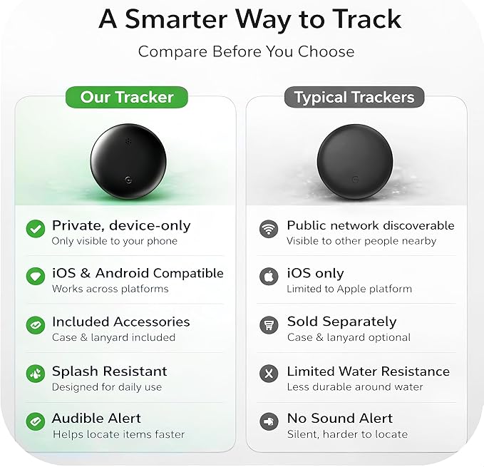 Bluetooth Tracker for Keys, Luggage & Pets – Smart Finder Compatible with iOS & Android, No Monthly Fee, Item Locator by BlissfulTails(2 Pack, White)