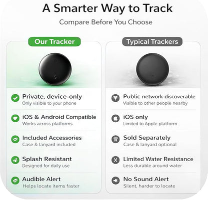 Bluetooth Tracker for Keys, Luggage & Pets – Smart Finder Compatible with iOS & Android, No Monthly Fee, Item Locator by BlissfulTails(2 Pack, White)