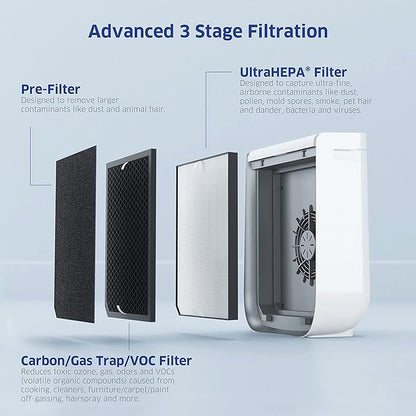 AIRDOCTOR 2000i SMART Air Purifiers for Small Rooms & Medium/Small Bedrooms, 3 Stage Filtration with Pre-Filter, UltraHEPA, Carbon/VOC (AirDoctor 2000i Smart)
