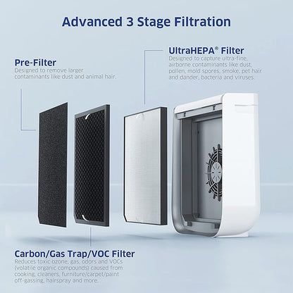AIRDOCTOR AD2000 Air Purifier for Small & Medium Rooms and Small Bedrooms. 3 Stage Filtration with Pre-Filter, UltraHEPA, Carbon/VOC (AirDoctor 2000)