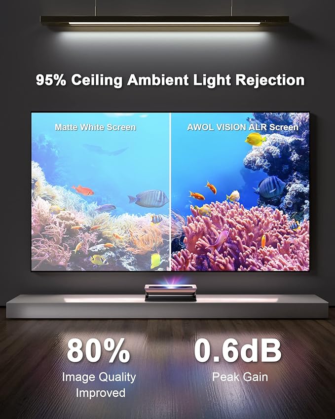 AWOL VISION Ambient Light Rejecting (ALR) Projector Screen for Ultra Short Throw(UST) Projector, 132" Fixed Frame, 80% Picture Quality Improved, 95% Celling Light Rejecting, Active 3D - C132
