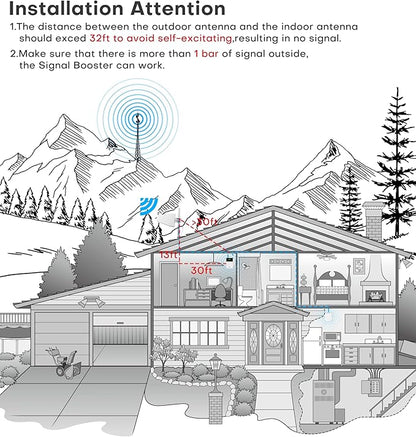 Cell Phone Booster for Home, Cover 6,000 Sq Ft with 2 Indoor Antennas for All US Carriers Cell Signal Booster for Destination RV, 4G LTE 5G Compatible Verizon AT&T T-Mobile, APP Support | FCC