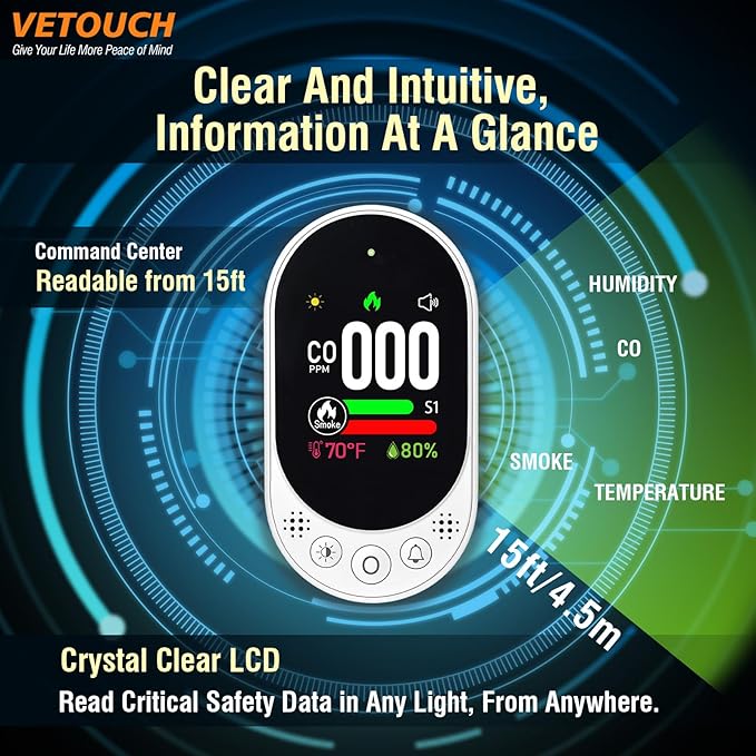 4-in-1 Plug-in Carbon Monoxide & Smoke Detector with Color Screen Display, Monitor for CO/Temp/Humidity/Gas, Self-Test, Adjustable Sensitivity, 85dB Audio Alert, for Home Kitchen, Self-Test