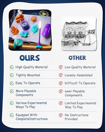 Science Kits for Kids Age 5-7 8-12, STEM Science Circuits Experiments for Kid, Over 450 Projects, 45 Circuit Parts, STEM Toys for 5+ Year Old, Ideas Gifts for Smart Kids, Educational Toy Gifts