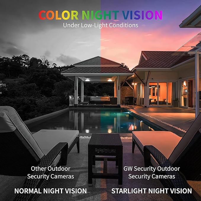 GW Security 32 Channel 12MP NVR 4K Security Camera System with 32 x 8MP PoE Spotlight Color Night Vision Outdoor/Indoor Microphone Bullet Cameras, Smart AI Human/Vehicle Detection