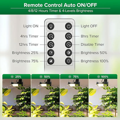 SANSI Grow Lights for Indoor Plants, 70W(500W Equiv) Full Spectrum Plant Light with Optical Lens for High PPFD, Dimmable Panel Plant Lamp with 4/8/12 Hrs Remote Control for 2x2ft Grow Tent Greenhouse