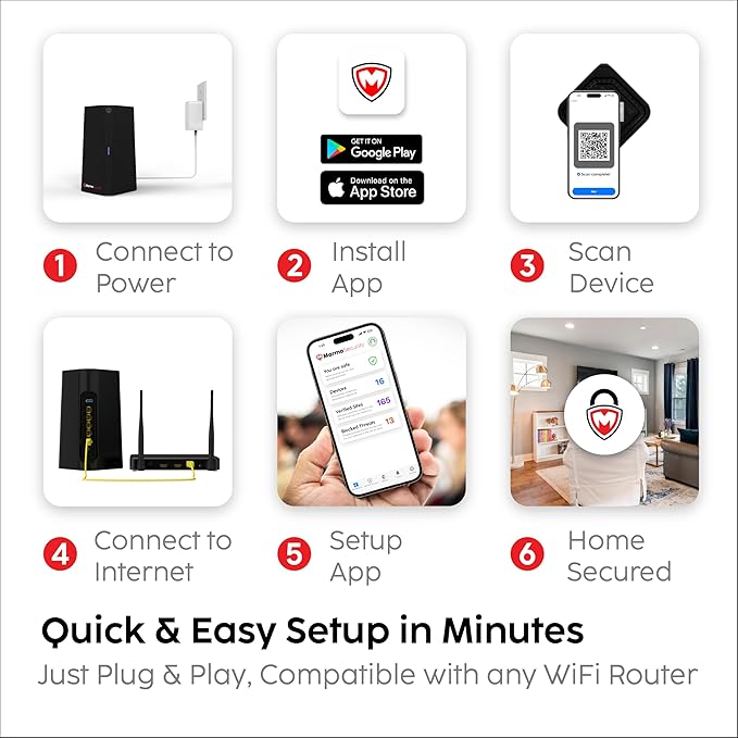 SafeHome– Plug-n-Play Home Firewall | Built-in High-Speed Wi-Fi | 4.3 Gbps | 3000 Sq.Ft Coverage | Parental Controls, Malware & Phishing Protection and Web Filtering | Cybersecurity for Smart Homes