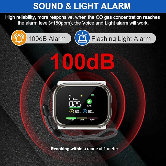 New 4 in 1 Carbon Monoxide Detectors Plug in with Battery Backup, Portable Natural Gas Leak Detector & Carbon Monoxide Alarm, Combustible Gas Detector, Dual Sensor CO Gas Detector for Home,RV,Travel