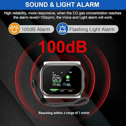 New 4 in 1 Carbon Monoxide Detectors Plug in with Battery Backup, Portable Natural Gas Leak Detector & Carbon Monoxide Alarm, Combustible Gas Detector, Dual Sensor CO Gas Detector for Home,RV,Travel