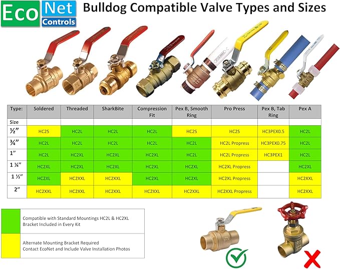 EVC200-HCSML The Bulldog Valve Robot, Z-Wave Water Valve, Smart Home Controller Required, Easy to Install and No Plumbing Required, Valves up to 1.5"