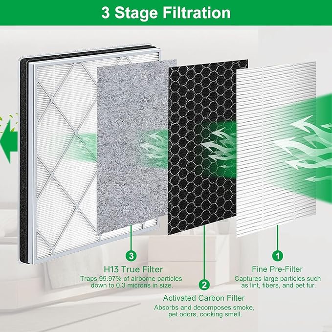 HE401 Filter Replace for Shark Air Purifier 4 Replacement Filter Compatible with Shark Air Purifier 4 HE401 HE402 HE405 HE400