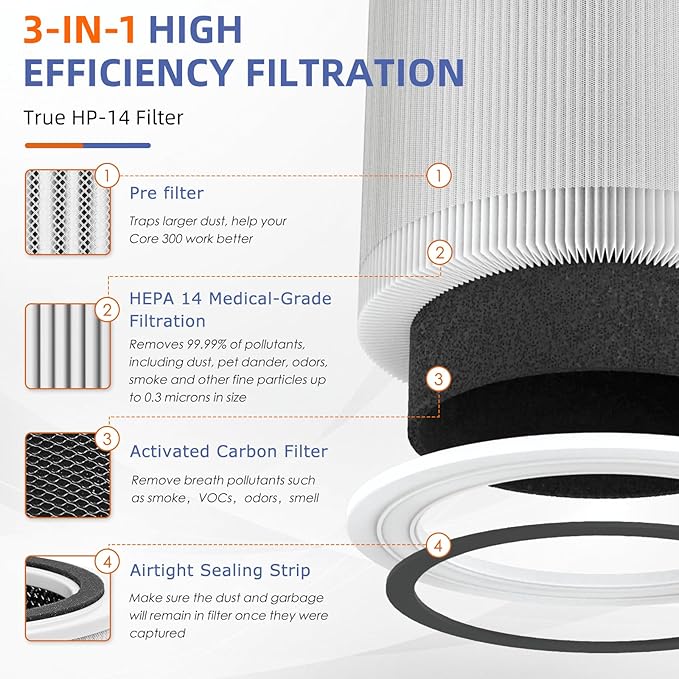 240 True HEPA Replacement Filter 14 for Puro 240 Air Purifier,3-in-1 High-Efficiency HP-14 with Activated Carbon Filter,2 Pack,White