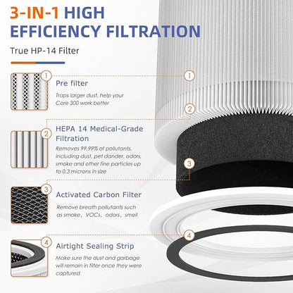 240 True HEPA Replacement Filter 14 for Puro 240 Air Purifier,3-in-1 High-Efficiency HP-14 with Activated Carbon Filter,2 Pack,White